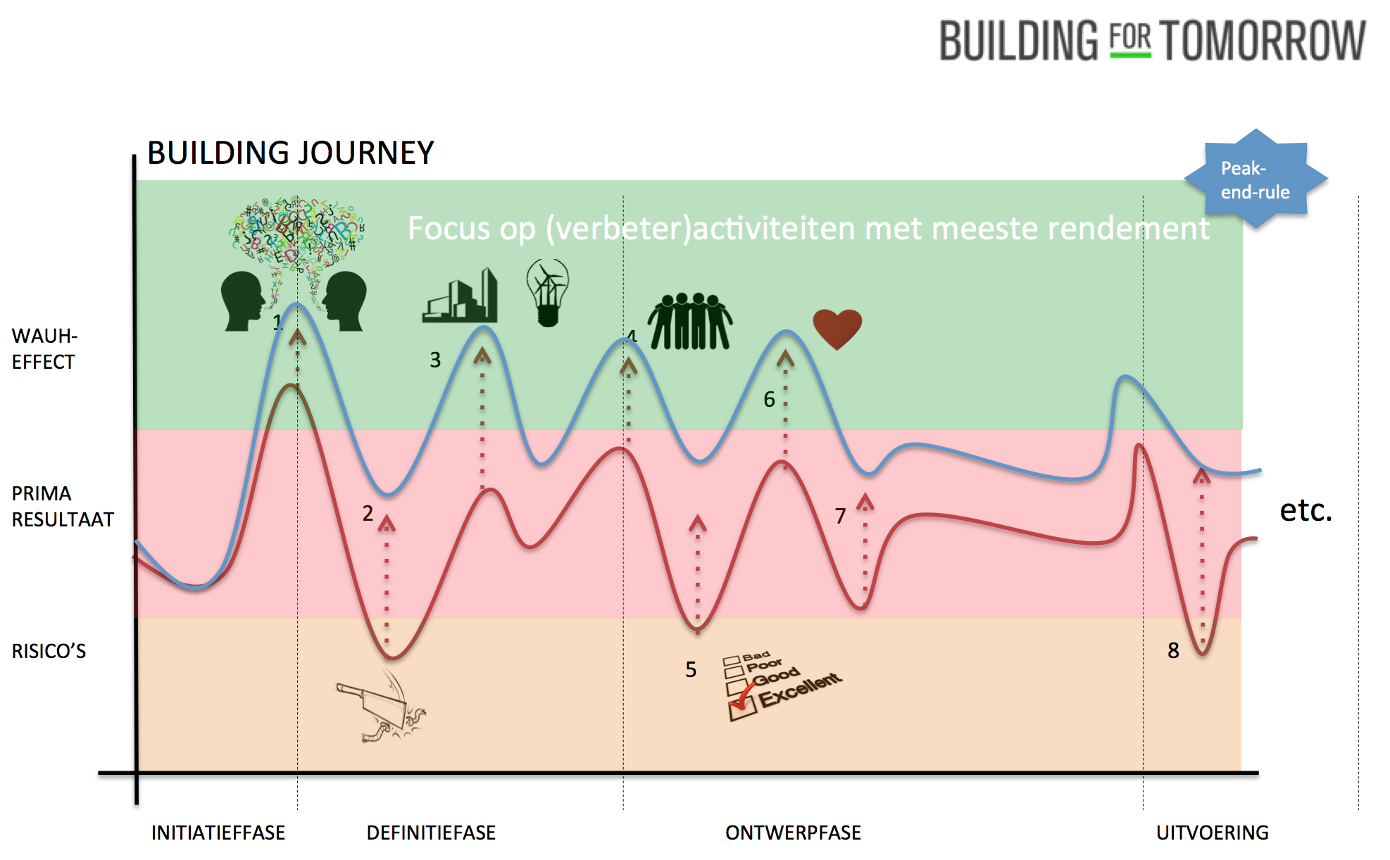 building-journey